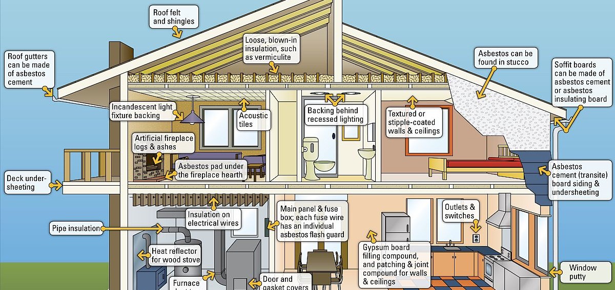 Is 1980s window putty likely asbestos | Facebook