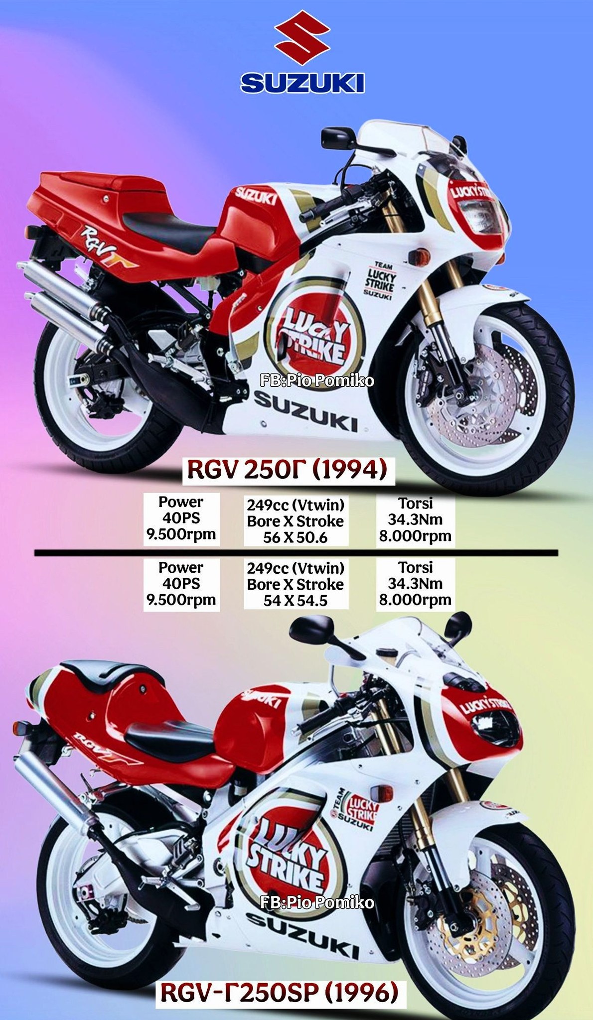 SUZUKI RGV-250 ガンマ　Γ Lucky Strike　右カウル Suzuki RGV 250 Gamma Lucky Strike🤩🤩🤩