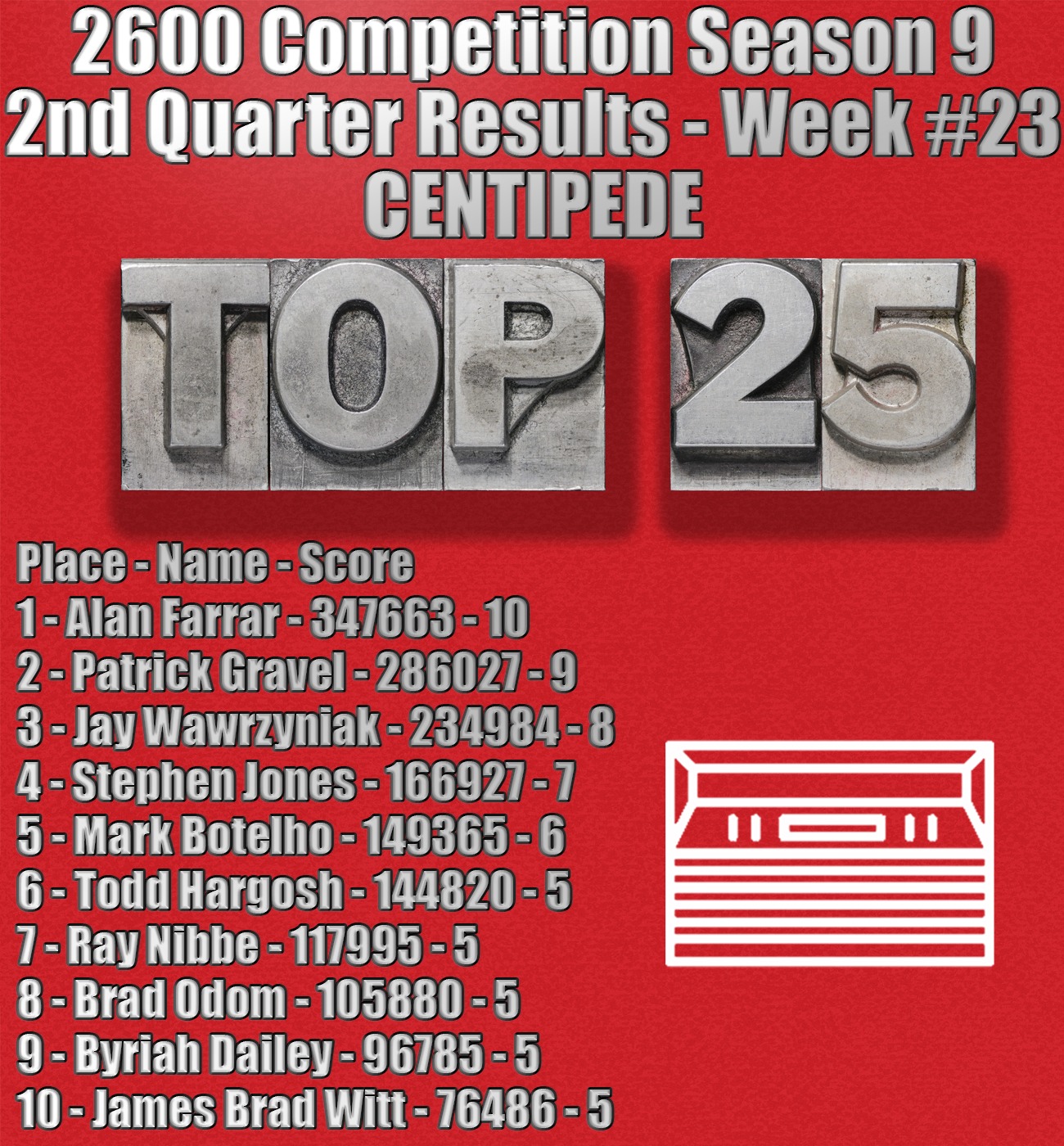 Atariage 2600 weekly competition results for Centipede
