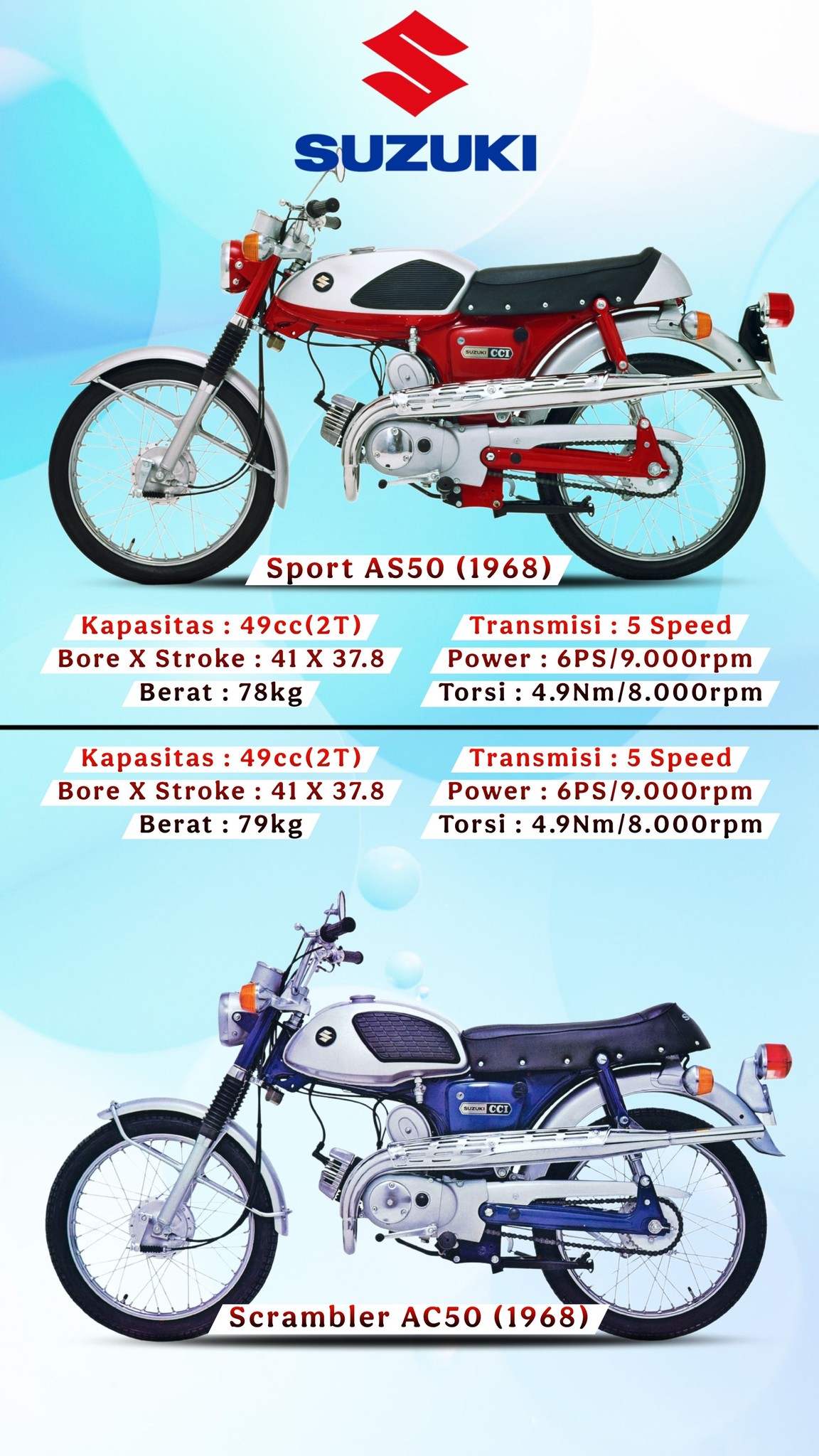 SUZUKI AS50 大判ポスター　バイク　オートバイ　ＡＳ５０ SUZUKI AS50 大判ポスター バイク オートバイ AS50 SUZUKI AS50