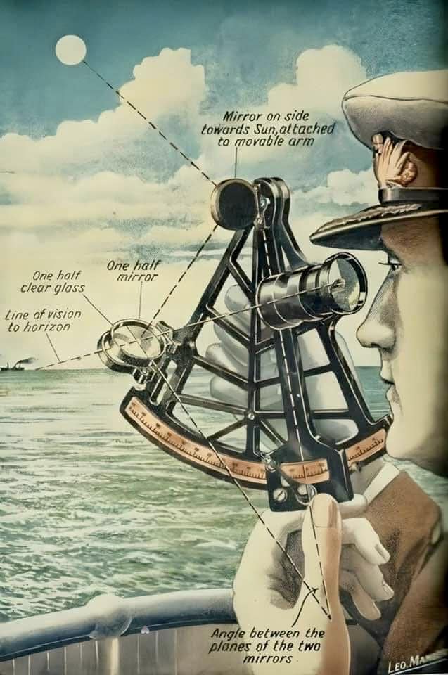 Using a Sextant for Navigation at Sea