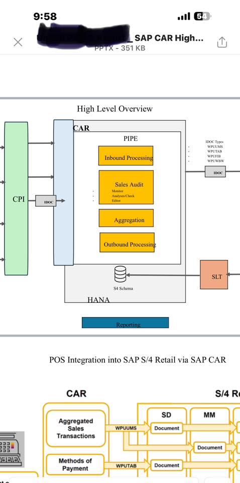 SAP CAR | Facebook