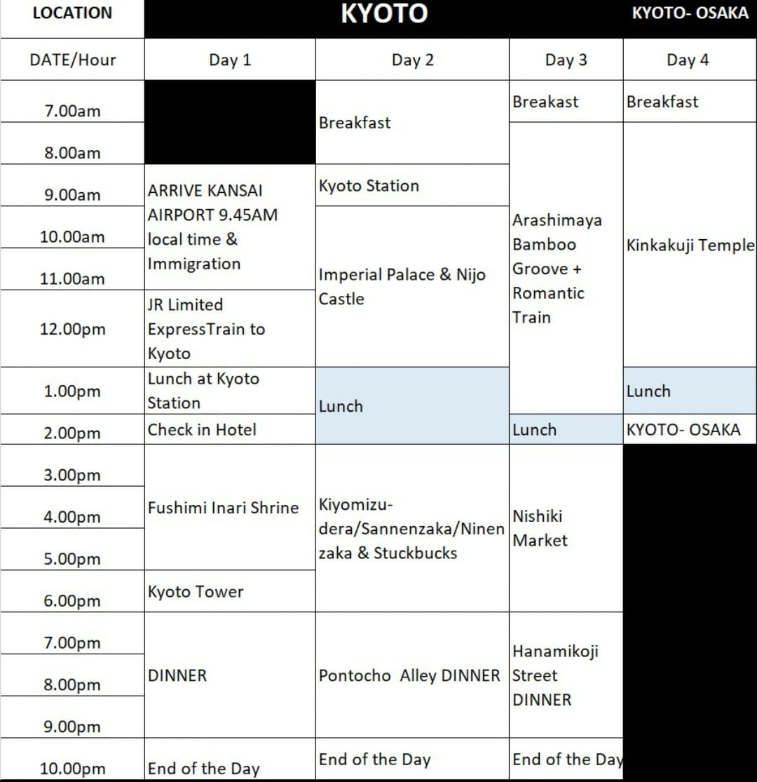 Japan itinerary advice for 2 couples in 60s