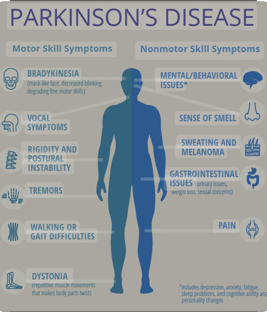 Glutathione deficiency in Parkinson's disease