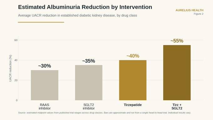 is tirzepatide bad for kidneys 20 Possible Side Effects Long-Term to Be Aware Of A new study from NYU