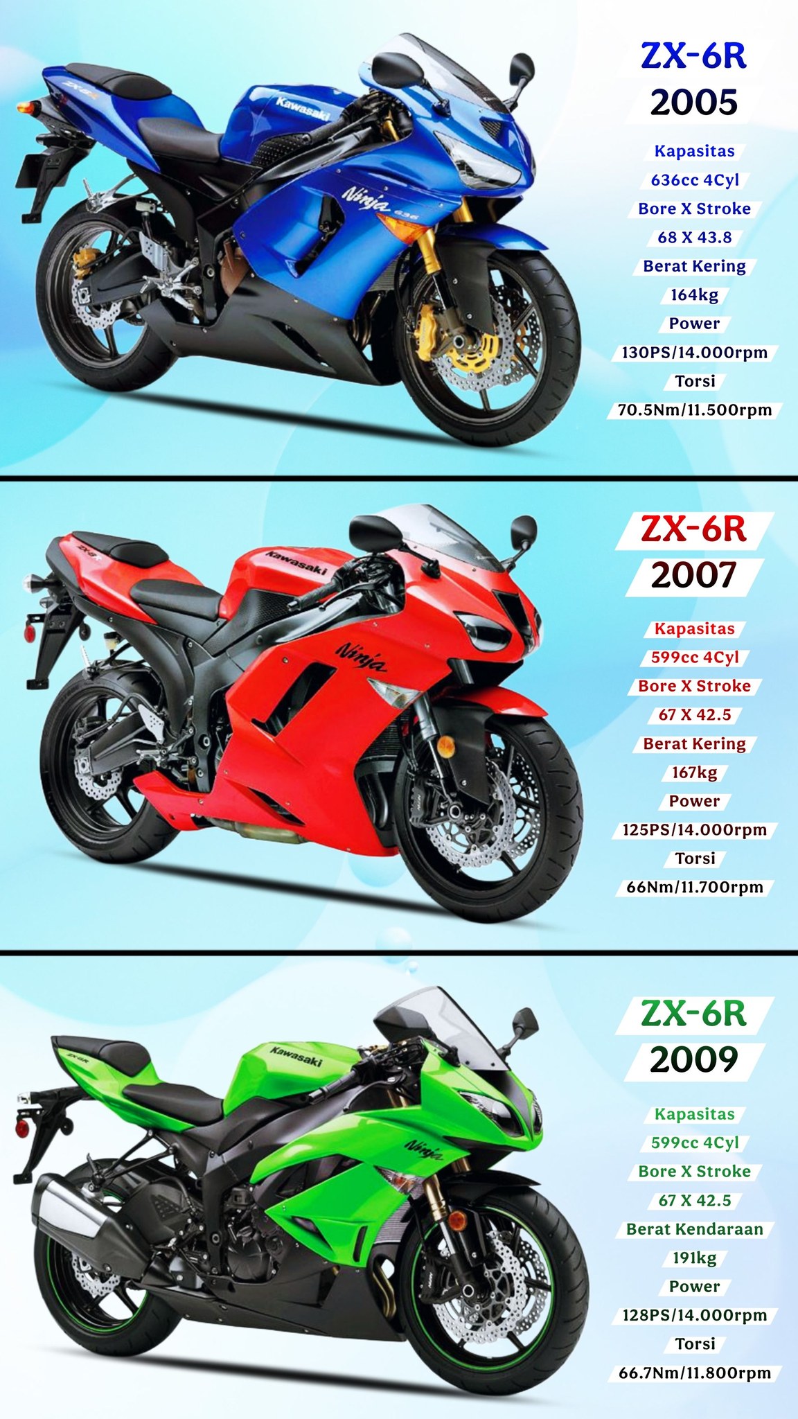 KMG様まとめ Kawasaki ZX-6R🤩🤩🤩🤩