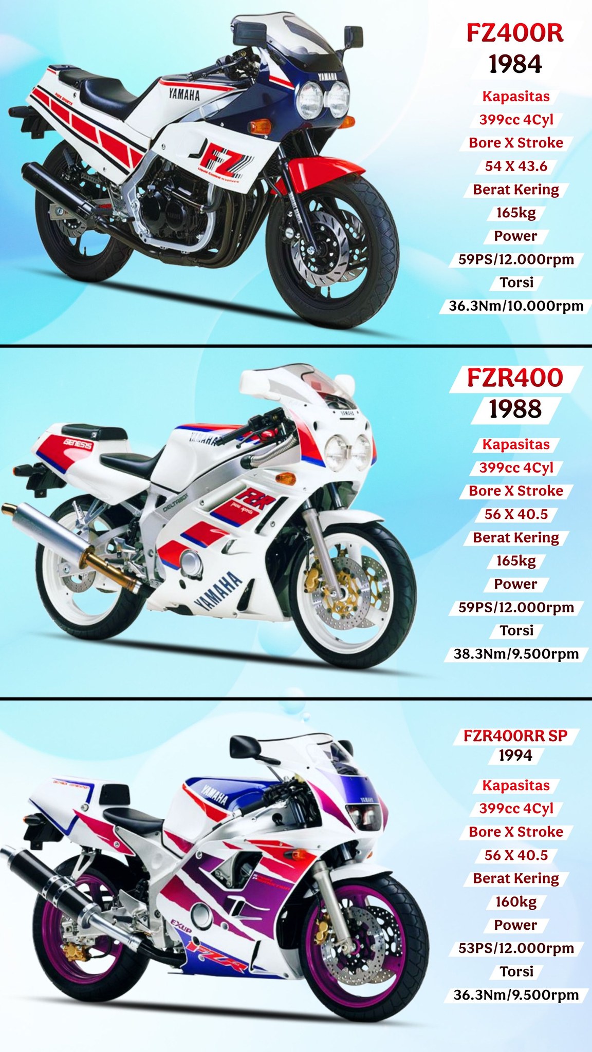 Ninja ZX-6R 2003🤩🤩🤩