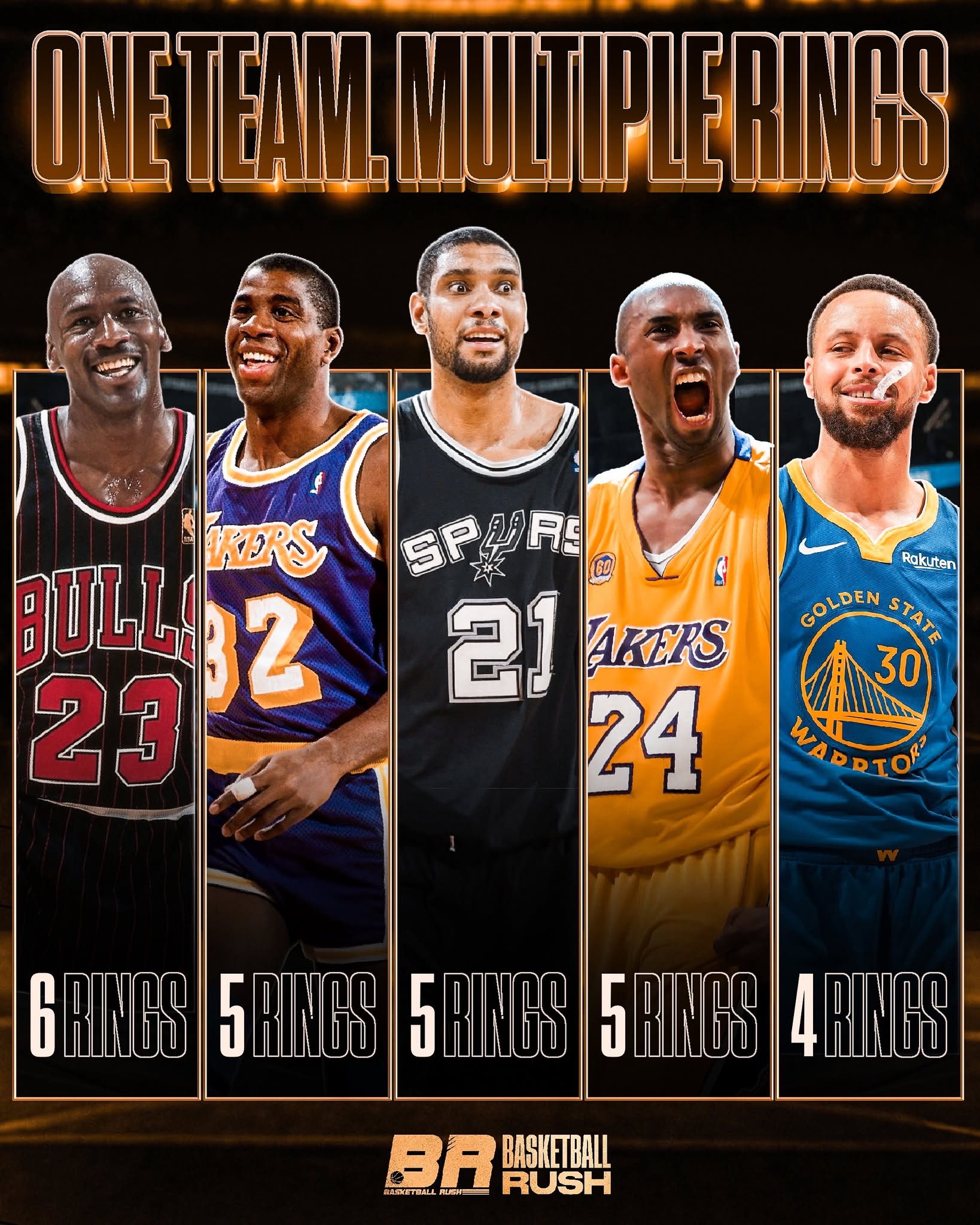 Only five players in NBA history have won at least four 