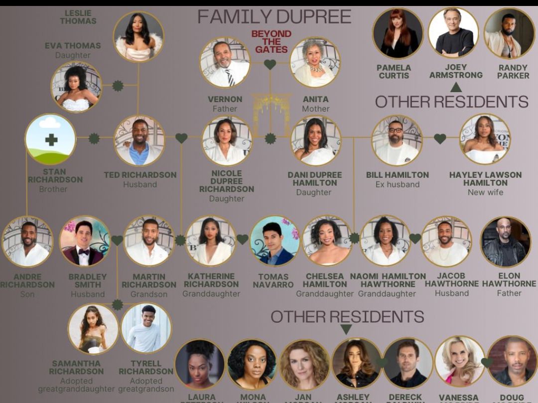 beyondthegates Dupree family tree. Just in case you're wondering