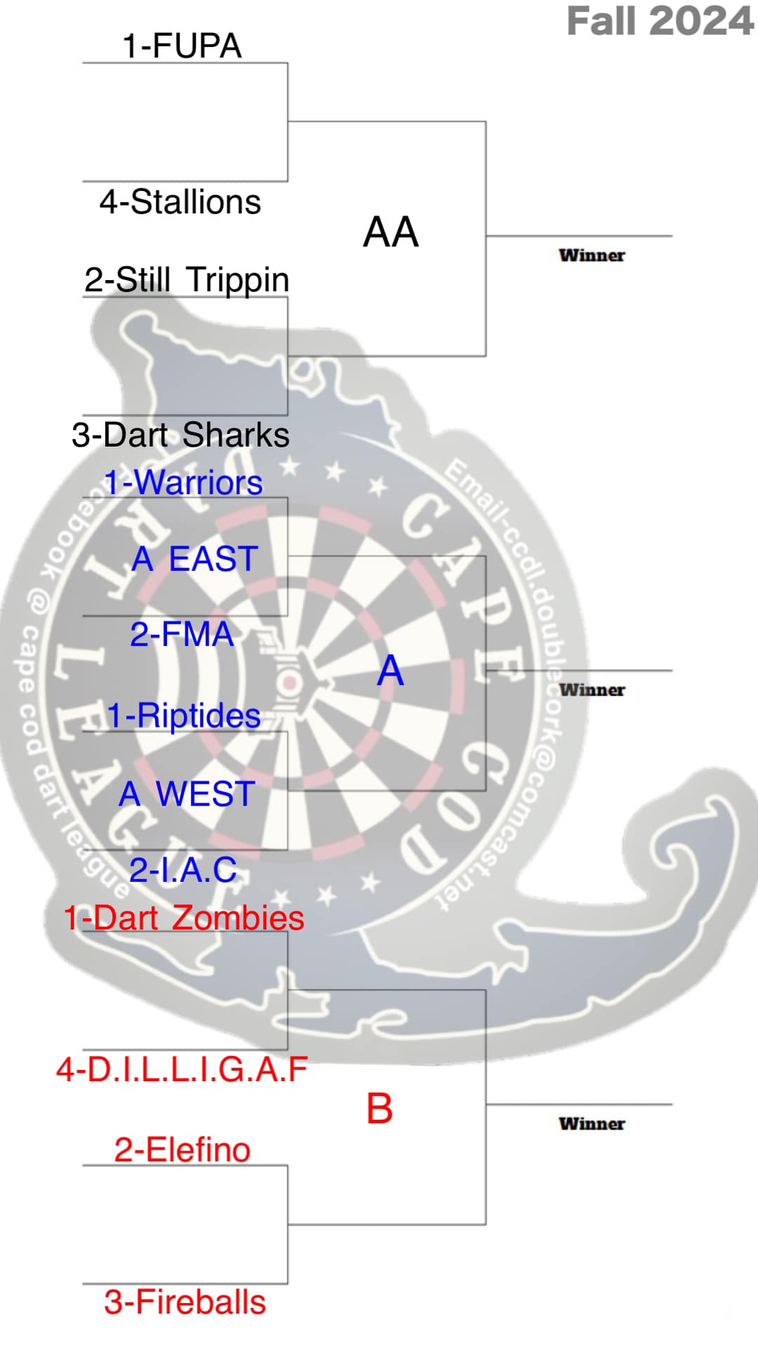 Darts Cape Cod & Beyond | Jan 1, 2025 First round of playoffs, start ...