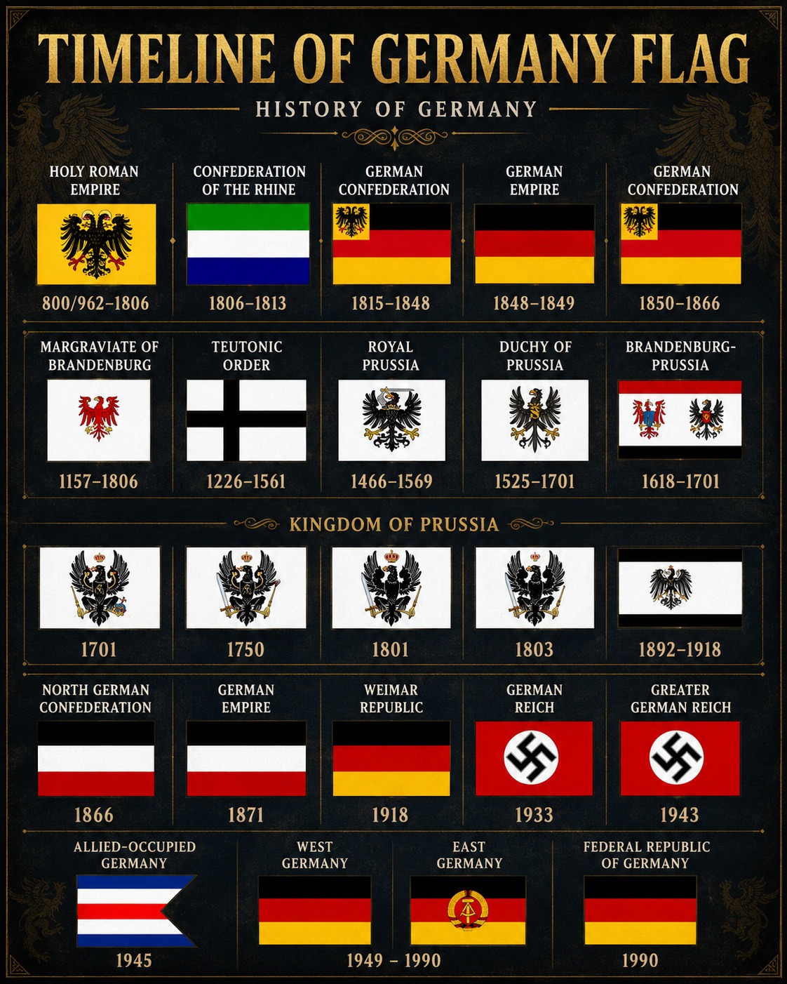 Evolution of the German Flag from 800-1990!!