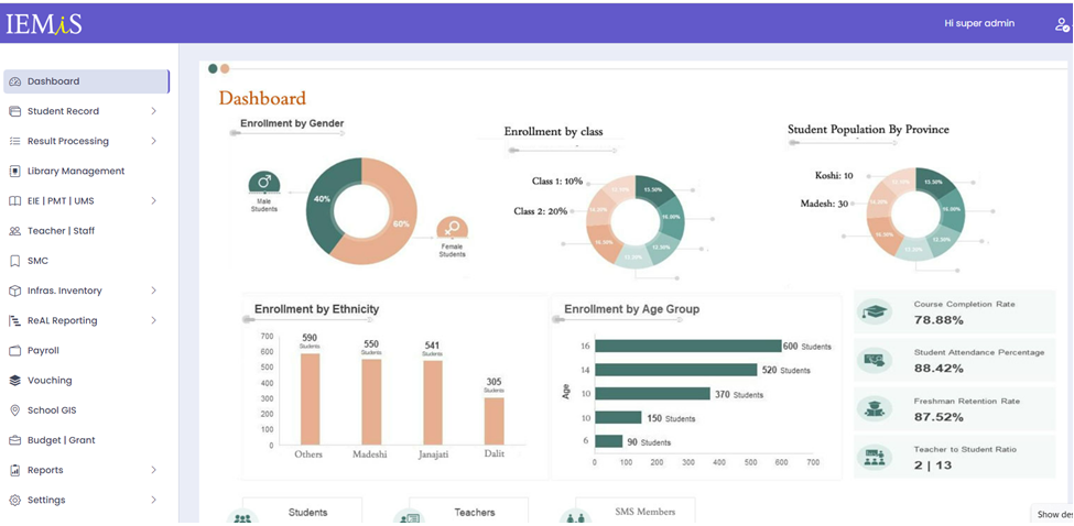 IEMIS Nepal | EMISमा School Profile Update,students Marks Entry, Add ...