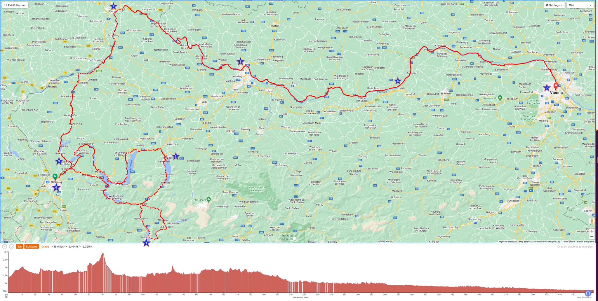 Cervelo Caledonia perfect for 500m Danube cycle-way ride