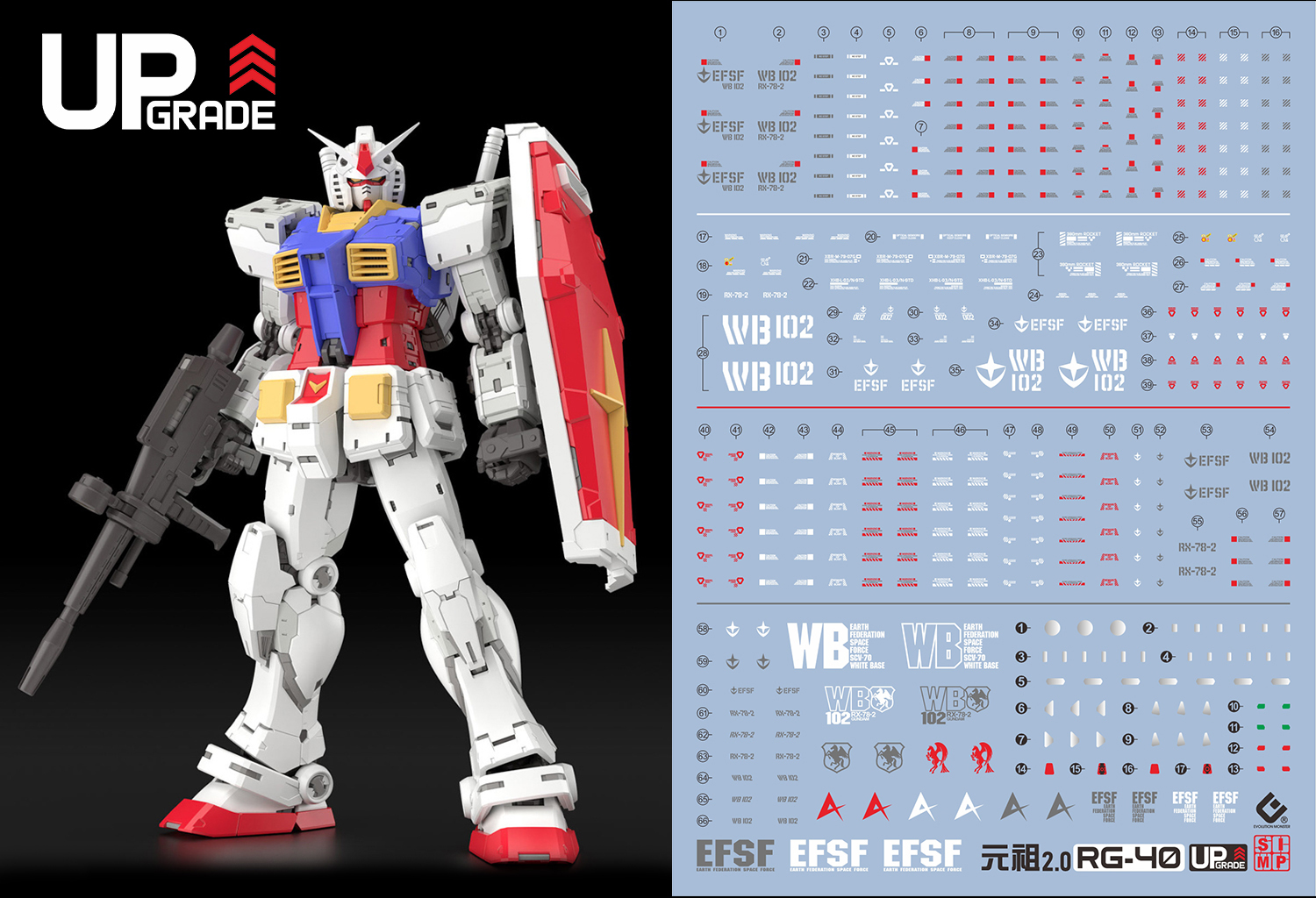 Gunpla SIMP Modeling and Supplies