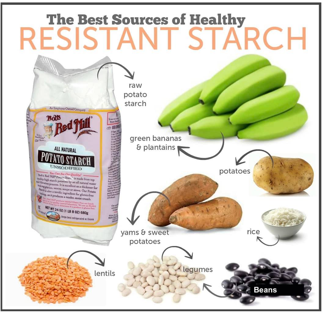 resistant starch glp 1 diet proves a game changer for weight loss and diabetes control Many appreciate that the supplement promotes moderation in eating habits Unlock the power of resistant