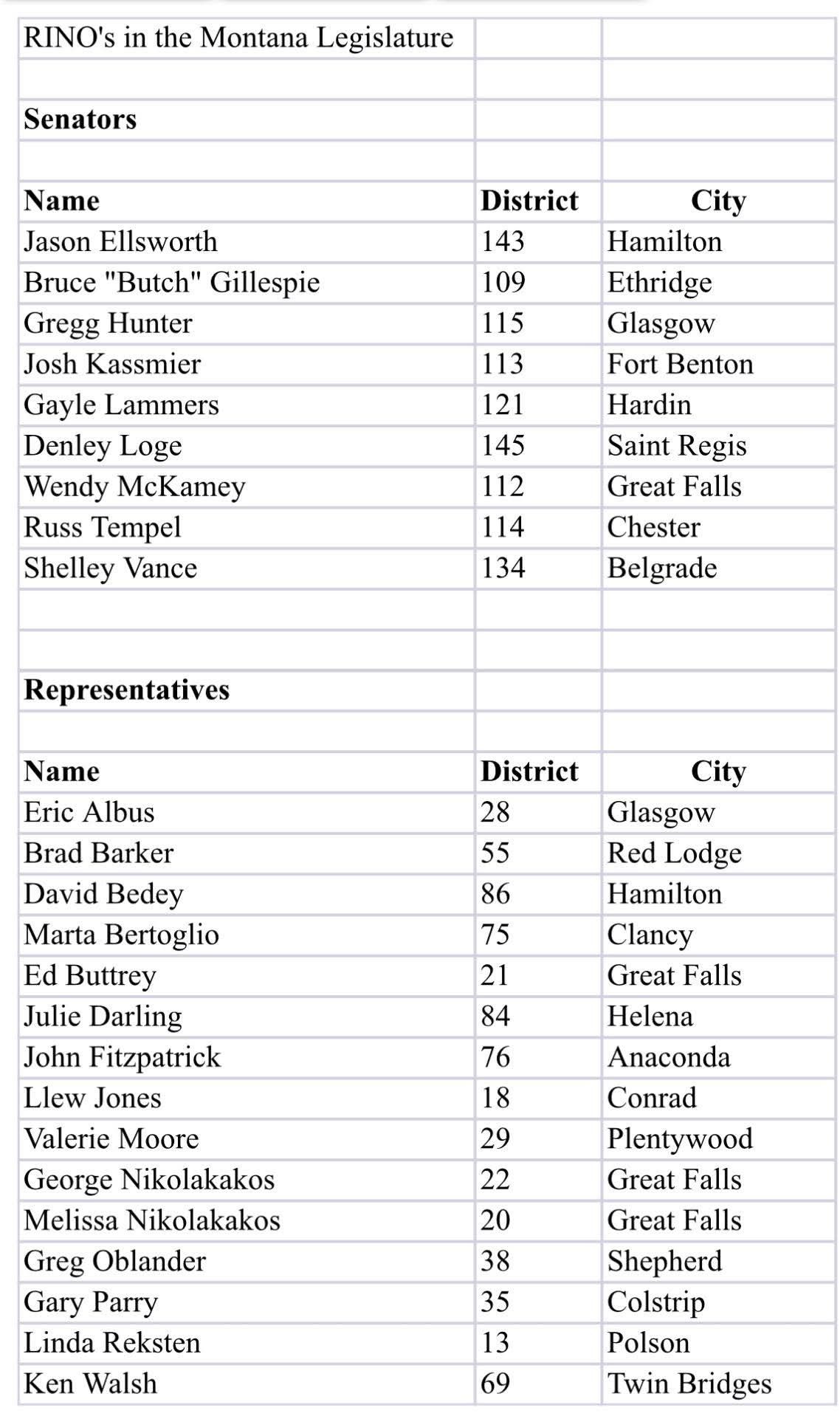 Jason - Just in case anyone is/was wondering who the #Rinos are in the ...