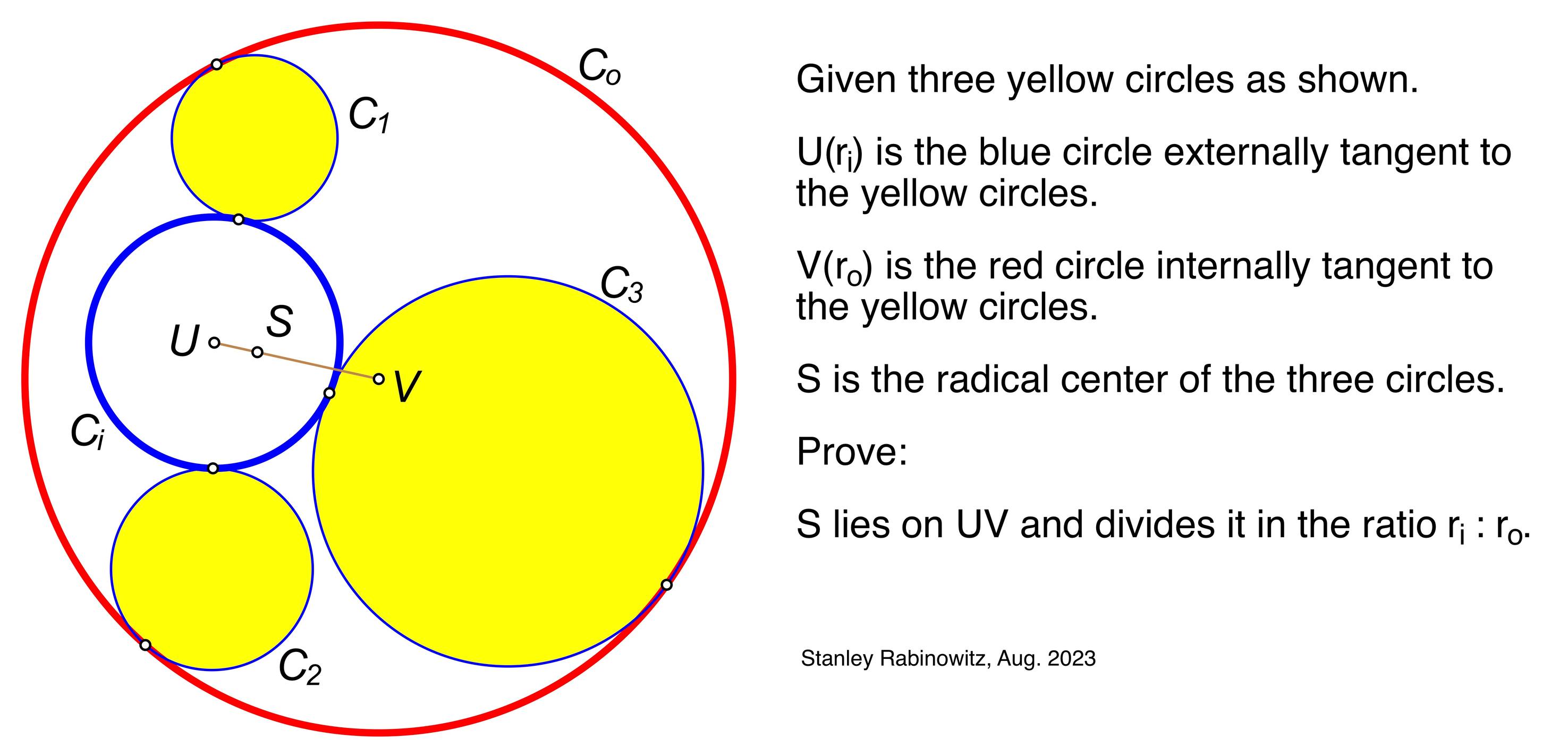 Is 13207 a known result in Apollonius' circles?
