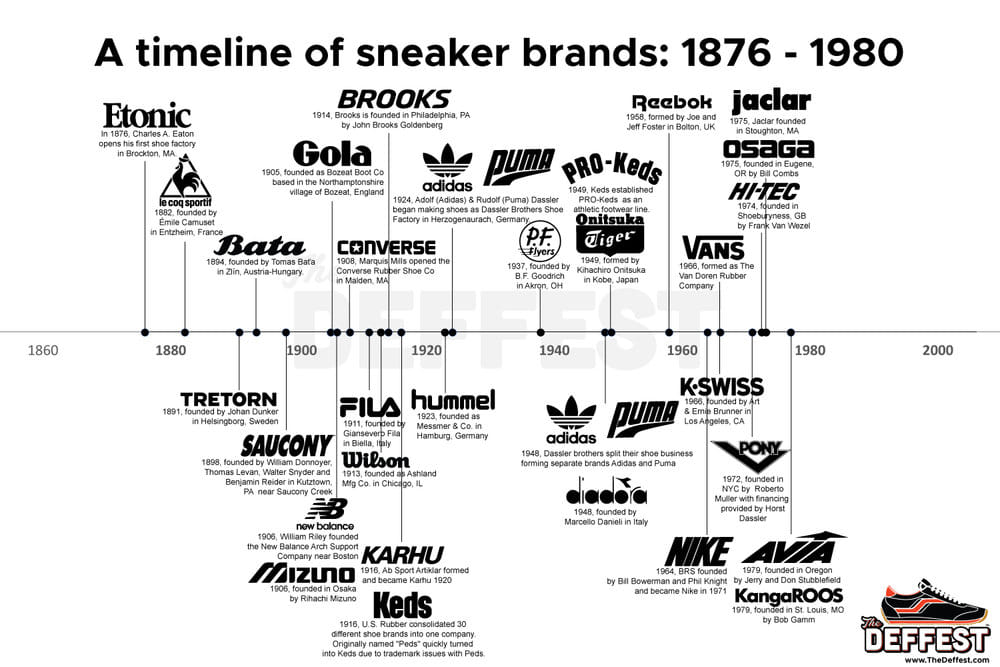 Vind 20-21-22-23-24-25-26-27-28 Puma, Nike, Adidas, Geox , Primigi