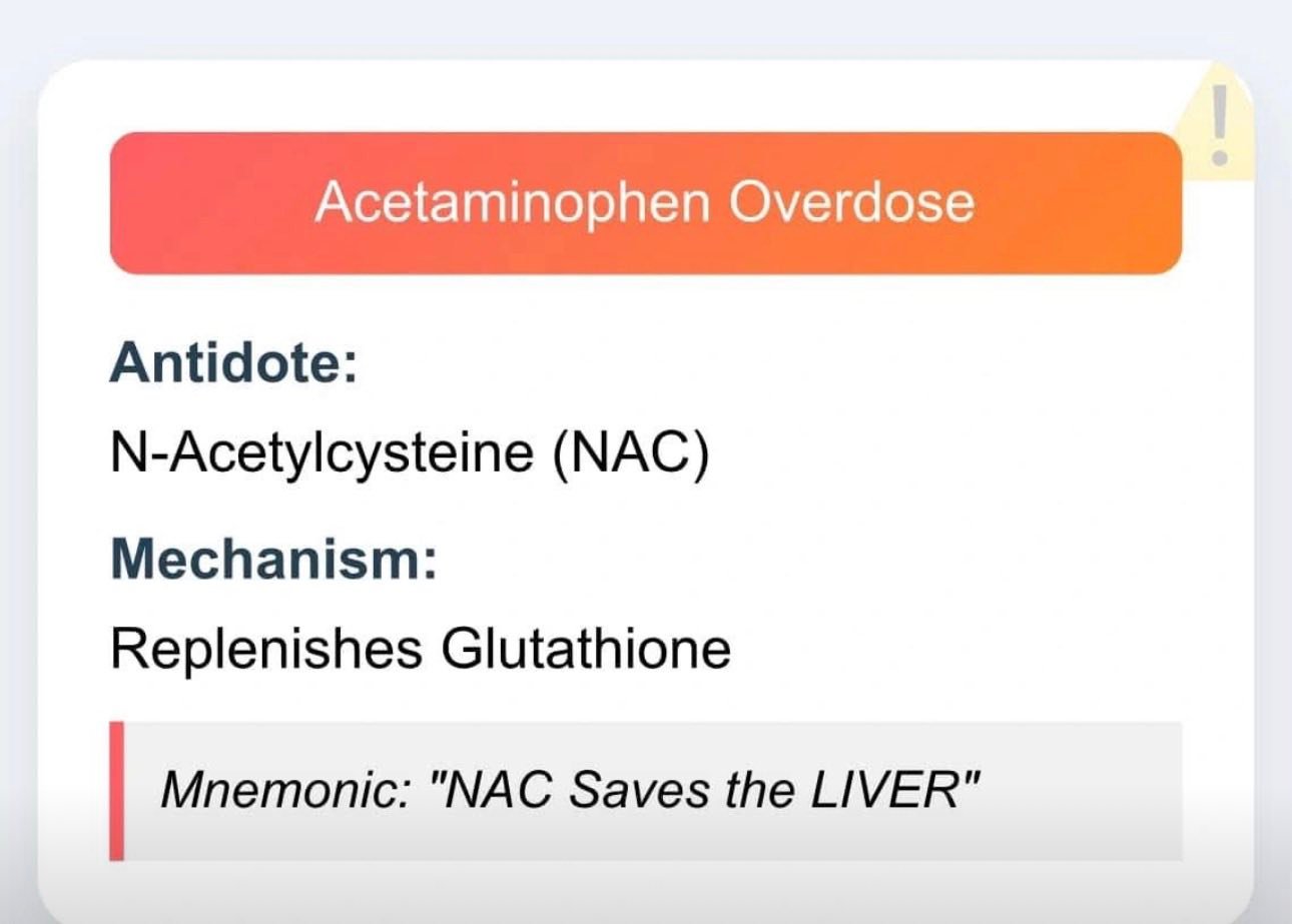 glutathione antidote to acetaminophen poisoning What is an antidote? is a medication or treatment used reverse, reduce, or counteract the harmful effects of a specific drug or toxin. For NCLEX, don't just memorize the names—make Style:Super Matcha Pore You Glow Babe Beauty miracle white