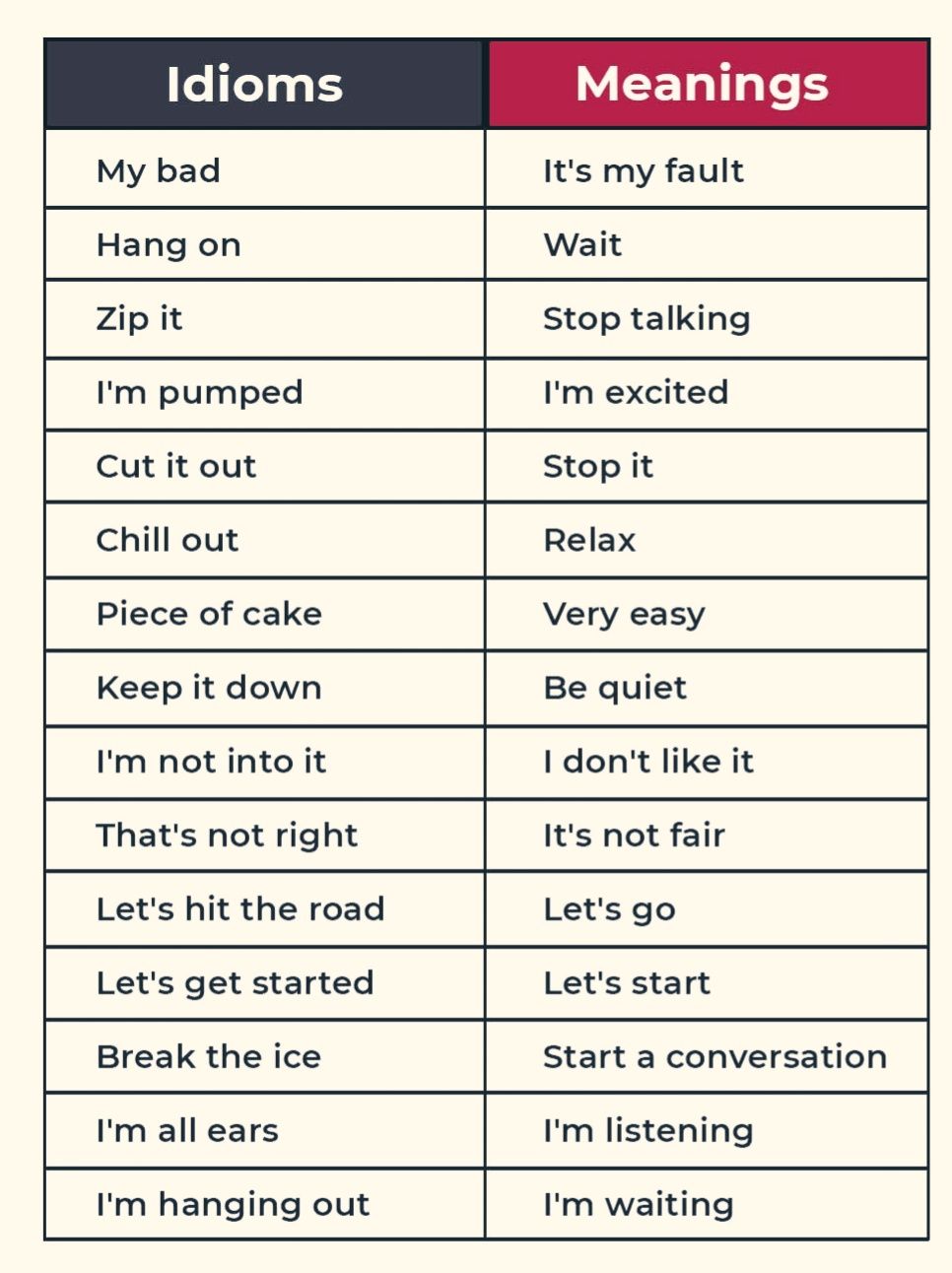 Unlock the power of language with these 75 essential idioms! Short