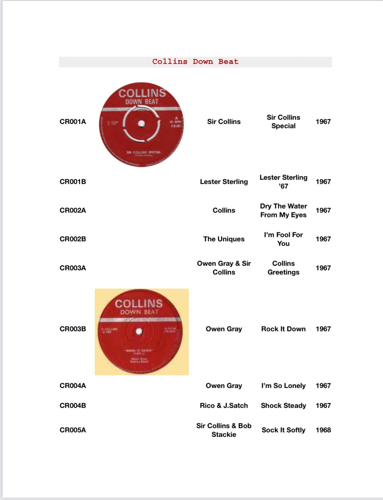 To the collectors that know the history foundation uk producer 