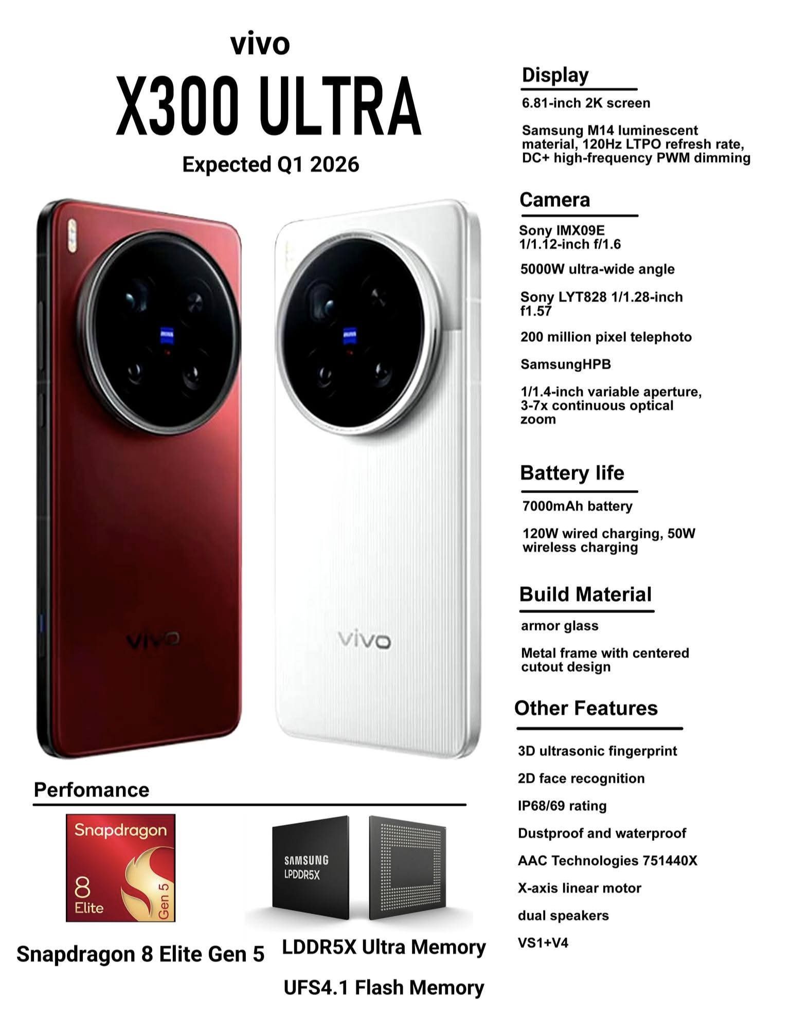 Vivo X300 ultra New Trial CN version 16:53 .ill 80% < System