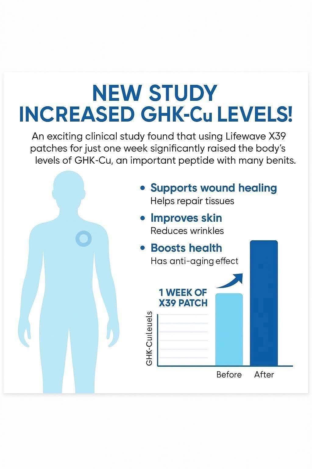 x39 patch ghk-cu study A free lecture at the Wellness Corner! What if your body already knows how to repair itself — it just needs the right signal? Join us as we explore the breakthrough science unisex skincare