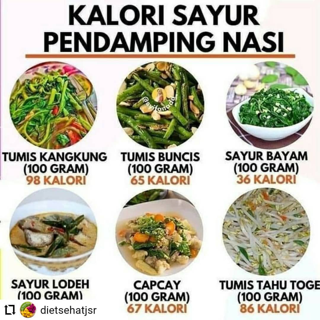 Berbagi Resep Harian | Menu makan siang yang rendah kalori | Facebook