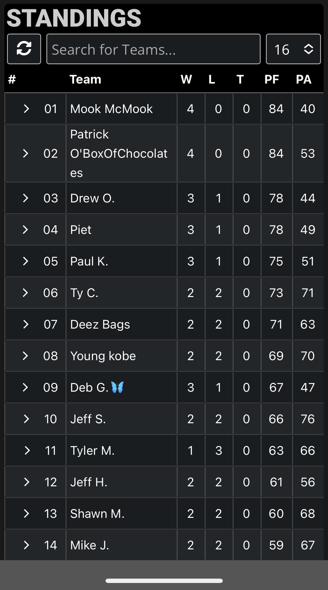 Current standings after last night's games. Silver Division