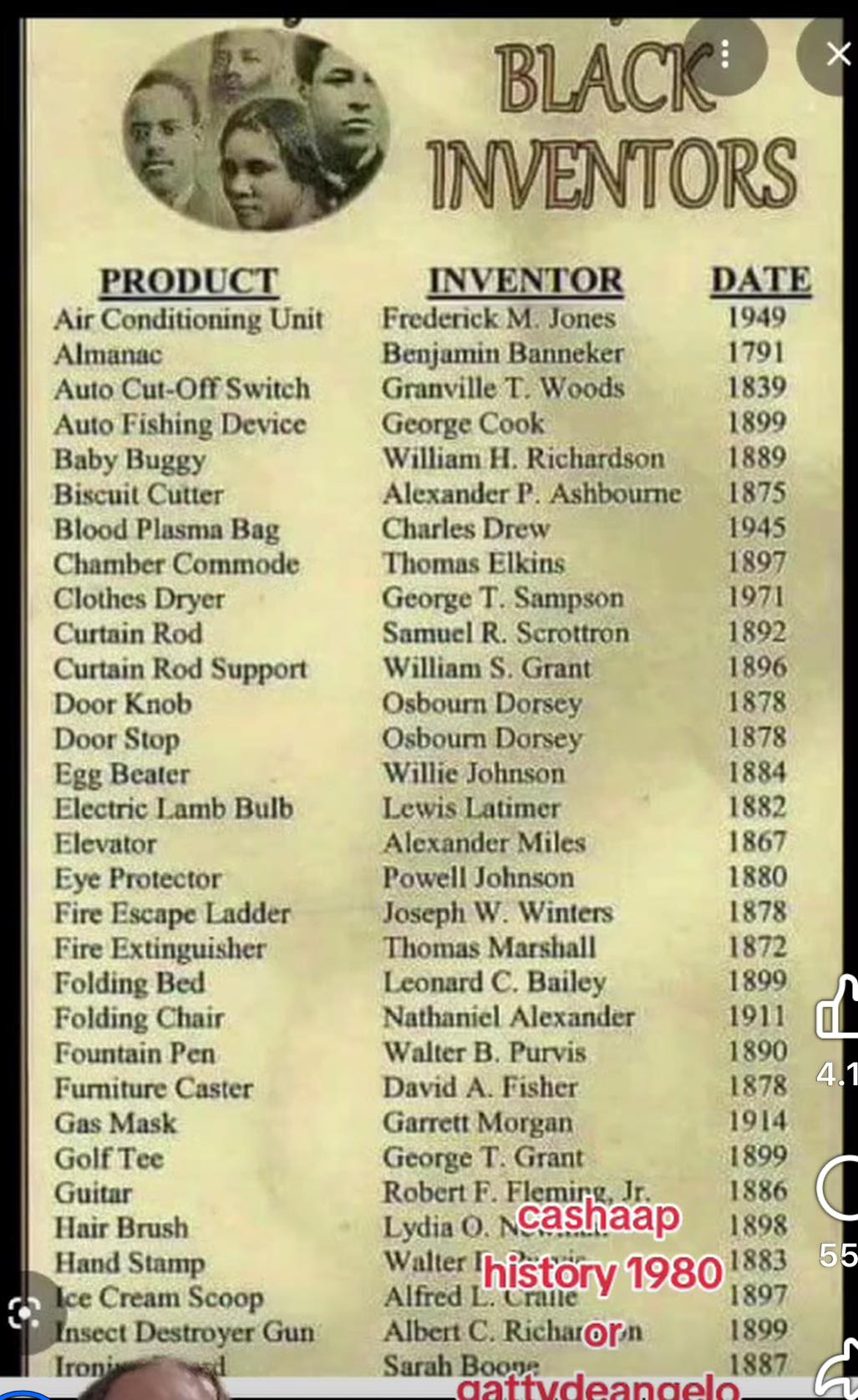Ralphfel - Sorry, I couldn't wait until February for Black INVENTORS ...