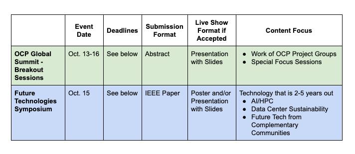 Open Compute Project | **The Call for Proposals for the 2025 OCP Global ...