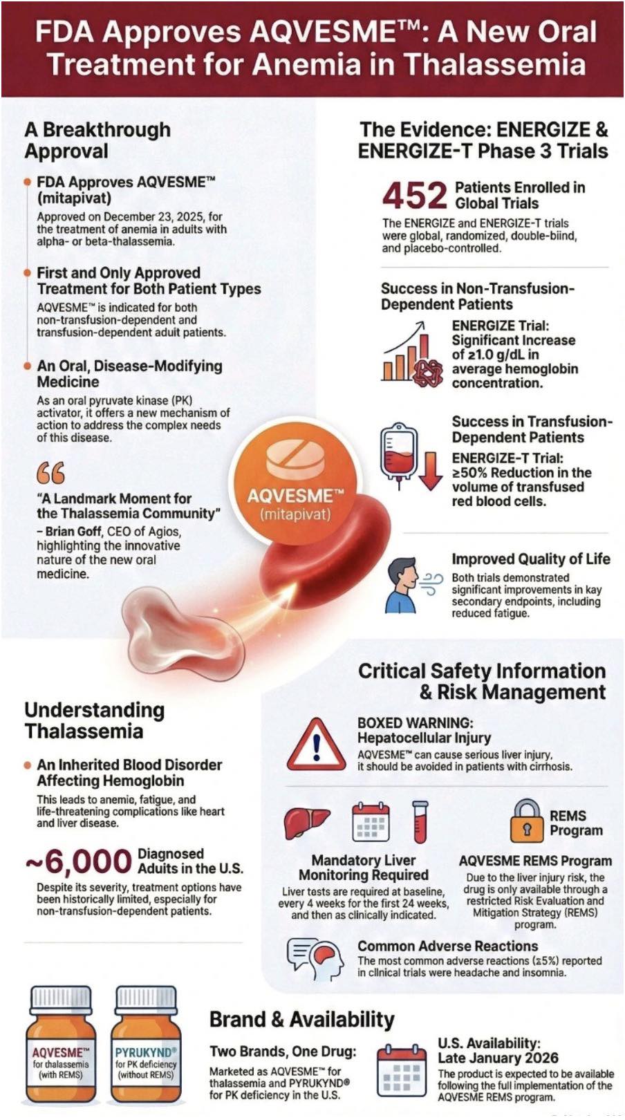 Hisham - Big news in rare disease treatment: The U.S. FDA has approved ...