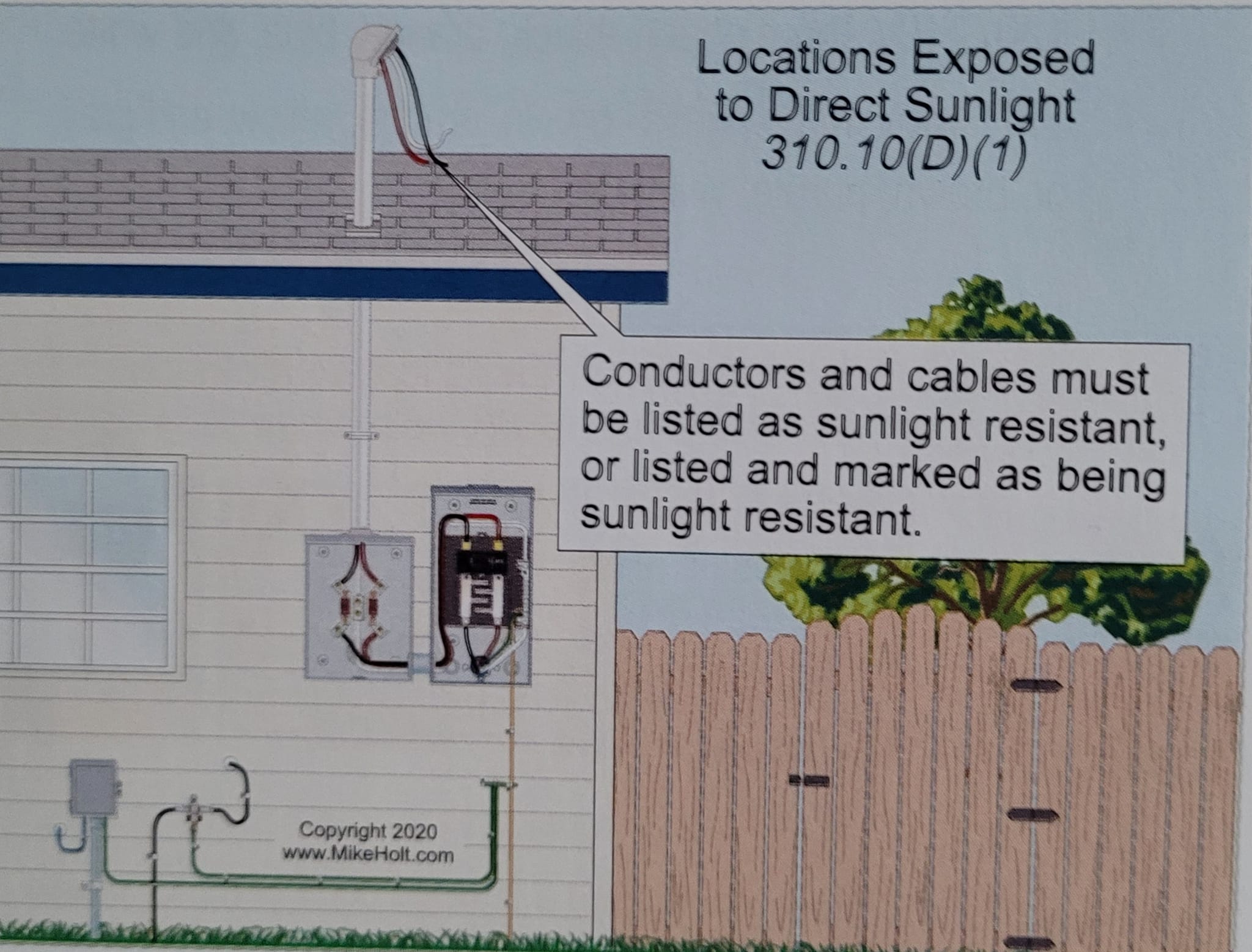 BUILDING UTILITIES- Electrical It is used for damp and dry 
