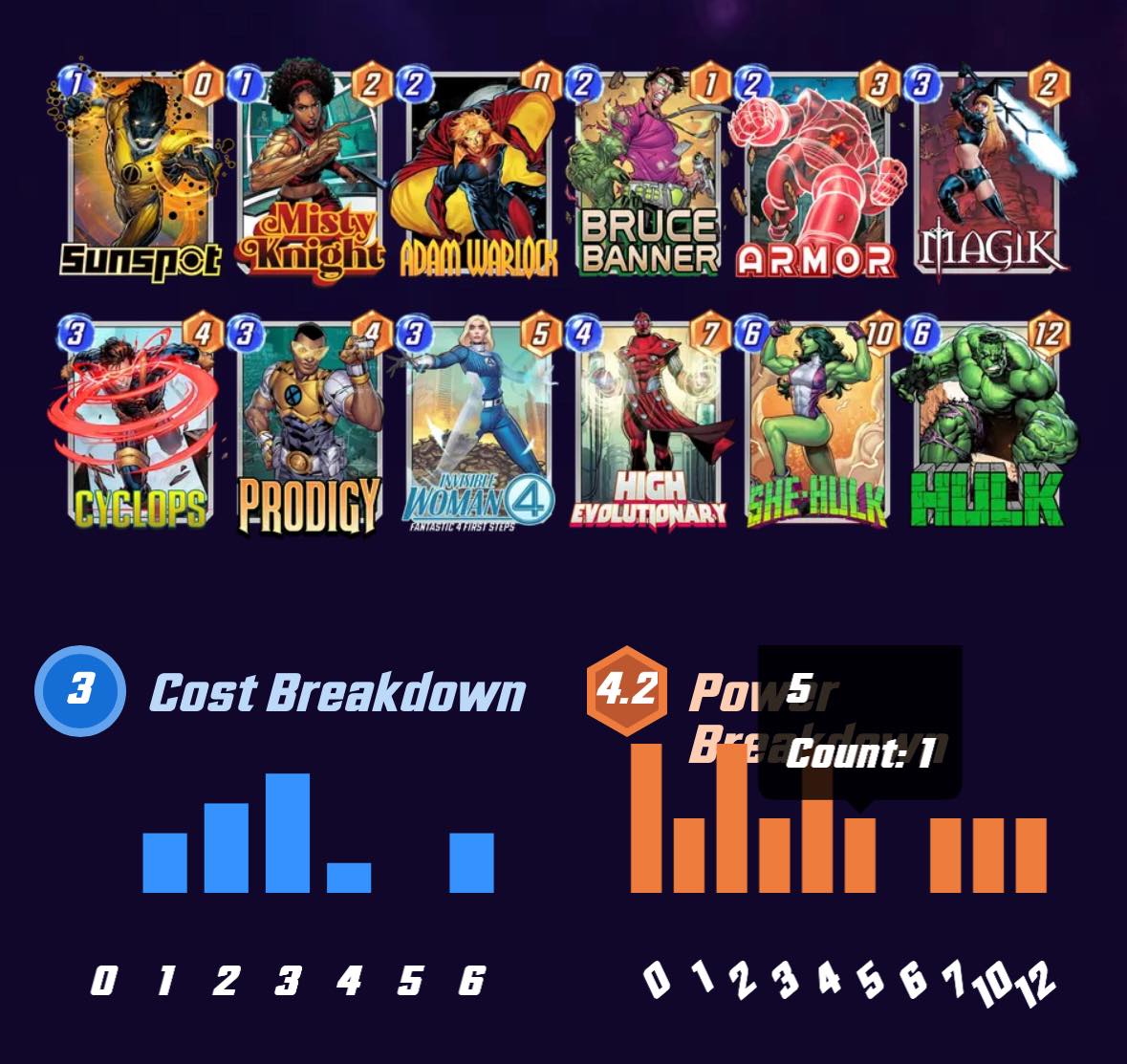 What are thoughts on this Cyclops HE-IW deck build in Marvel Snap?