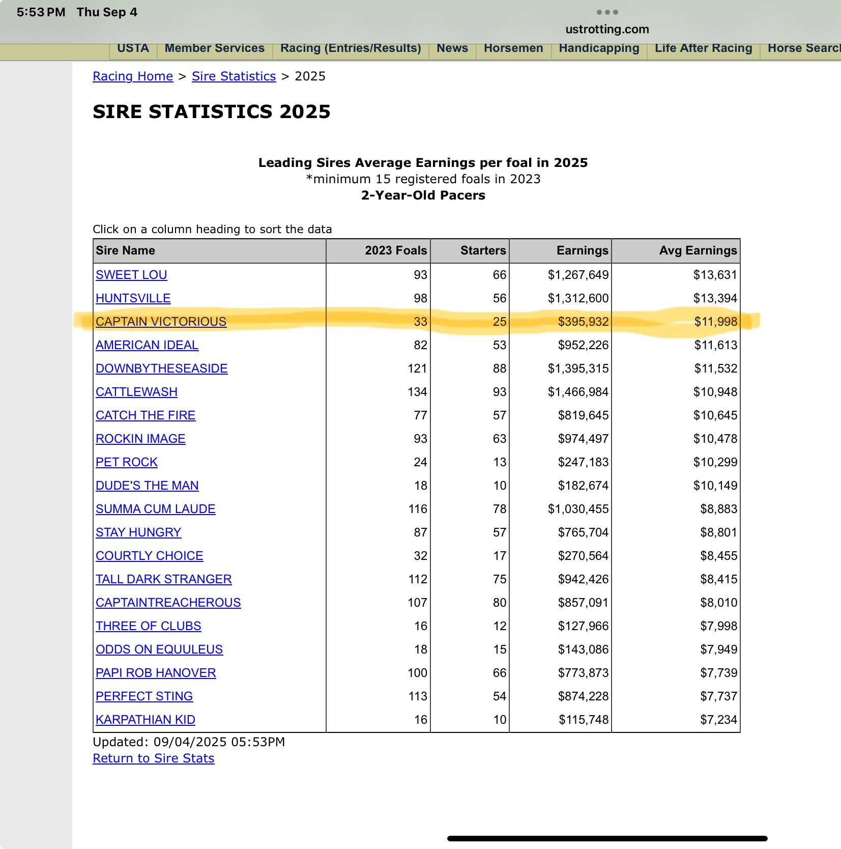 Preferred Sale Spotlight Cabaletta Hanover (Captain Corey-Caviart