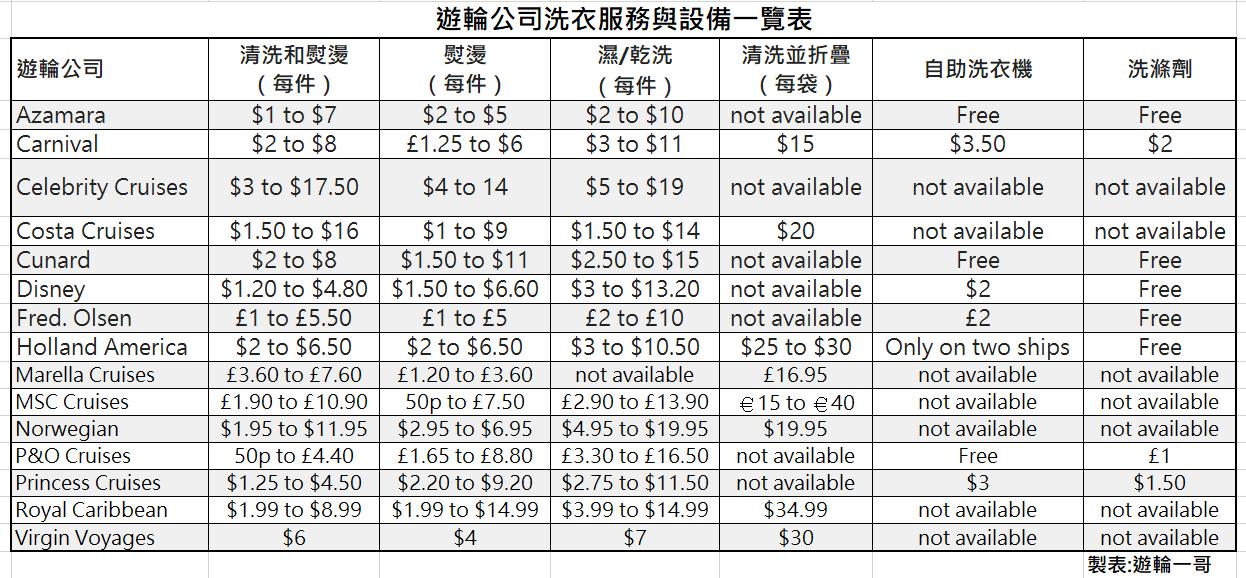 跟著遊輪一哥去旅行 | #遊輪洗衣服務收費與設備一覽表 | Facebook