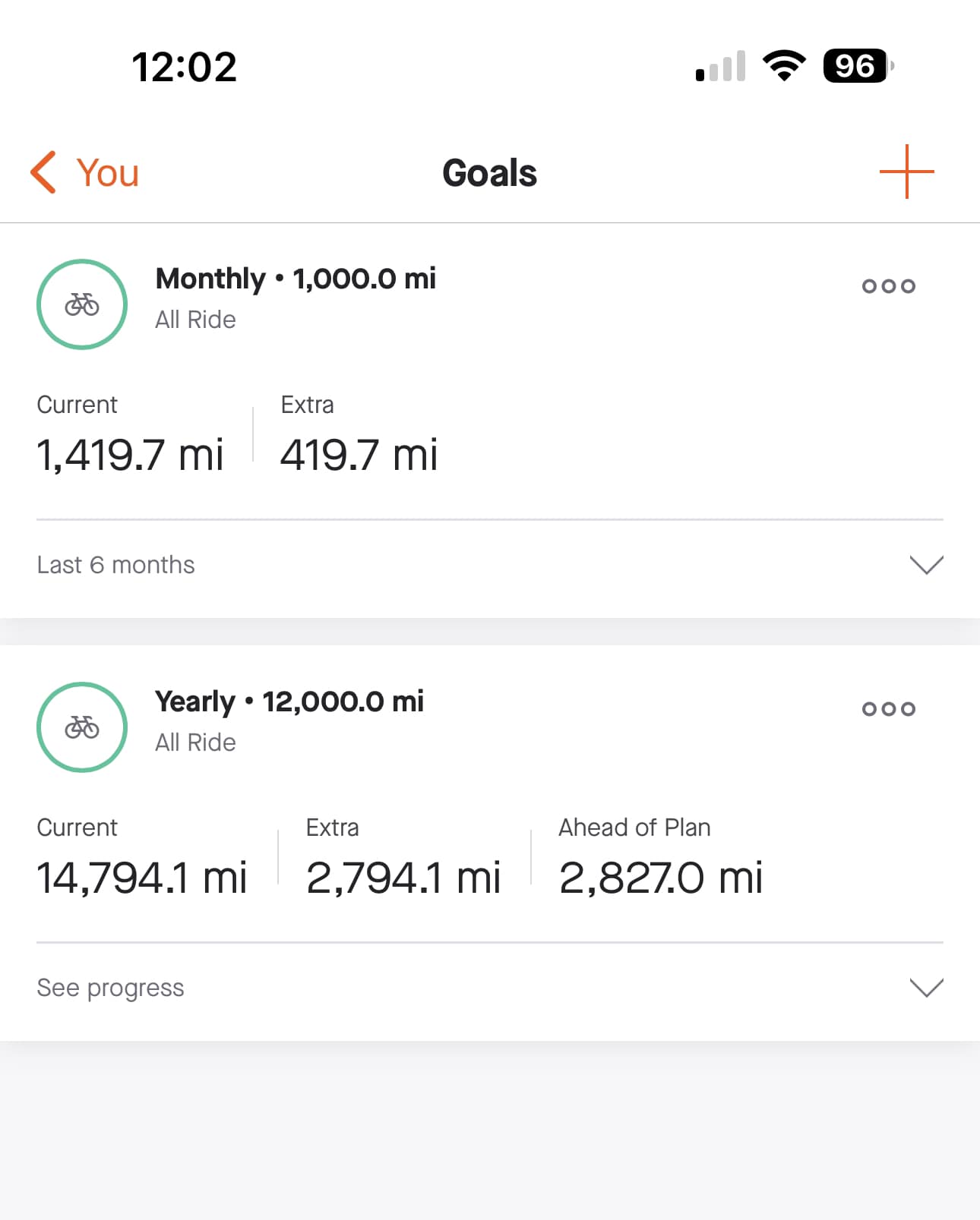 Racer milestone achieved with 14,800th ride