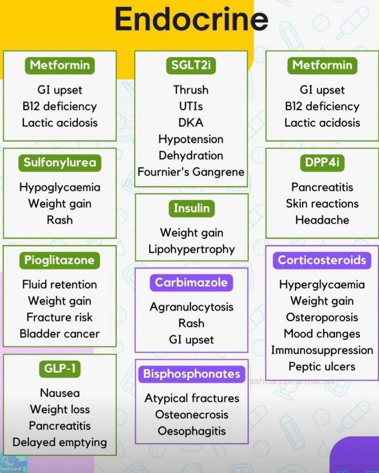 can i take prednisone while on semaglutide Obesity: Common corticosteroid drug may aid weight loss Prednisone and Semaglutide: Drug Interactions
