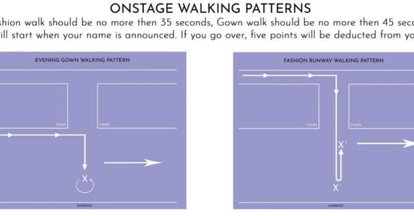 What’s the walking pattern at state? The same as the national pageant ...