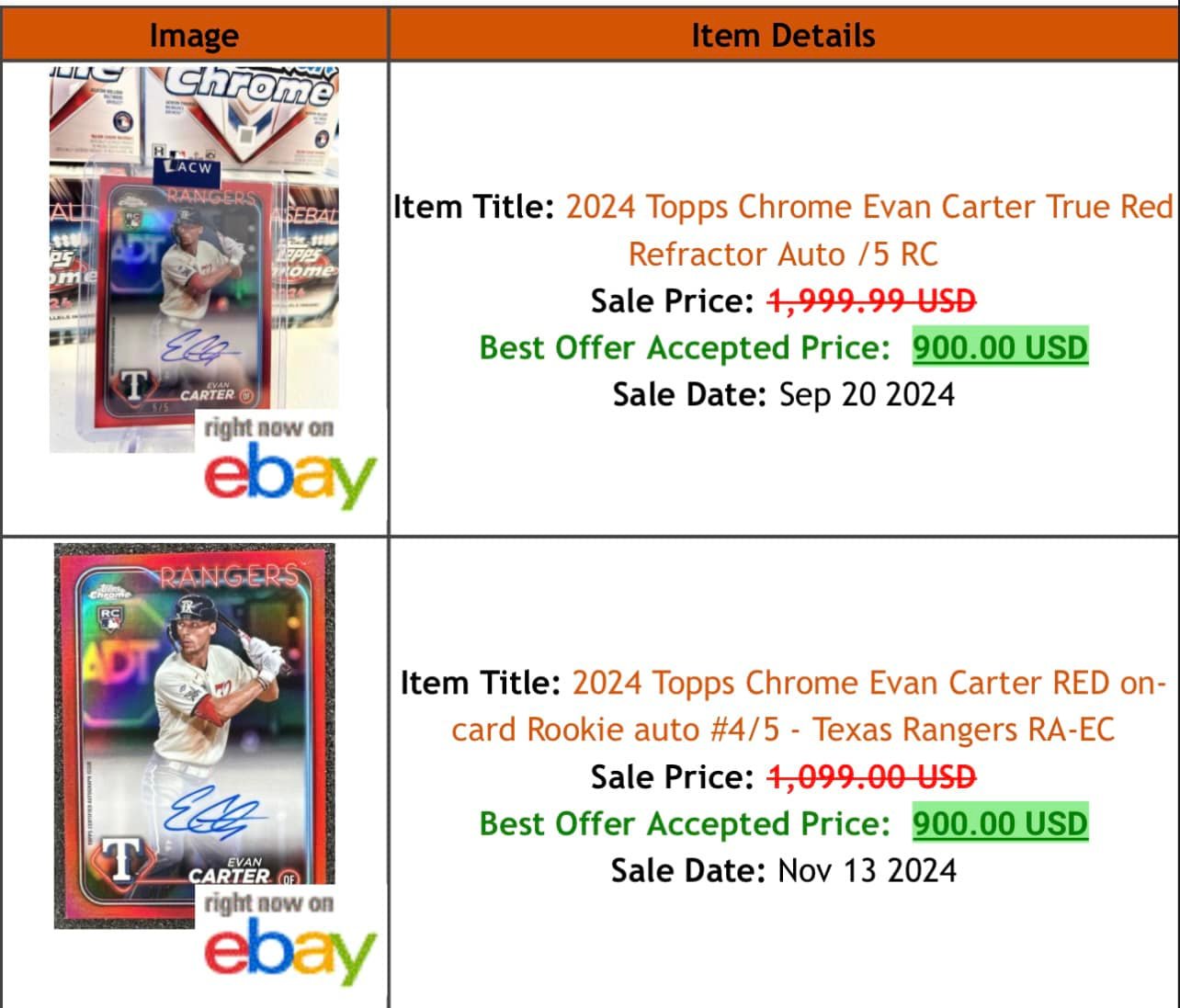 Topps Gilded vs Chrome value comparison needed