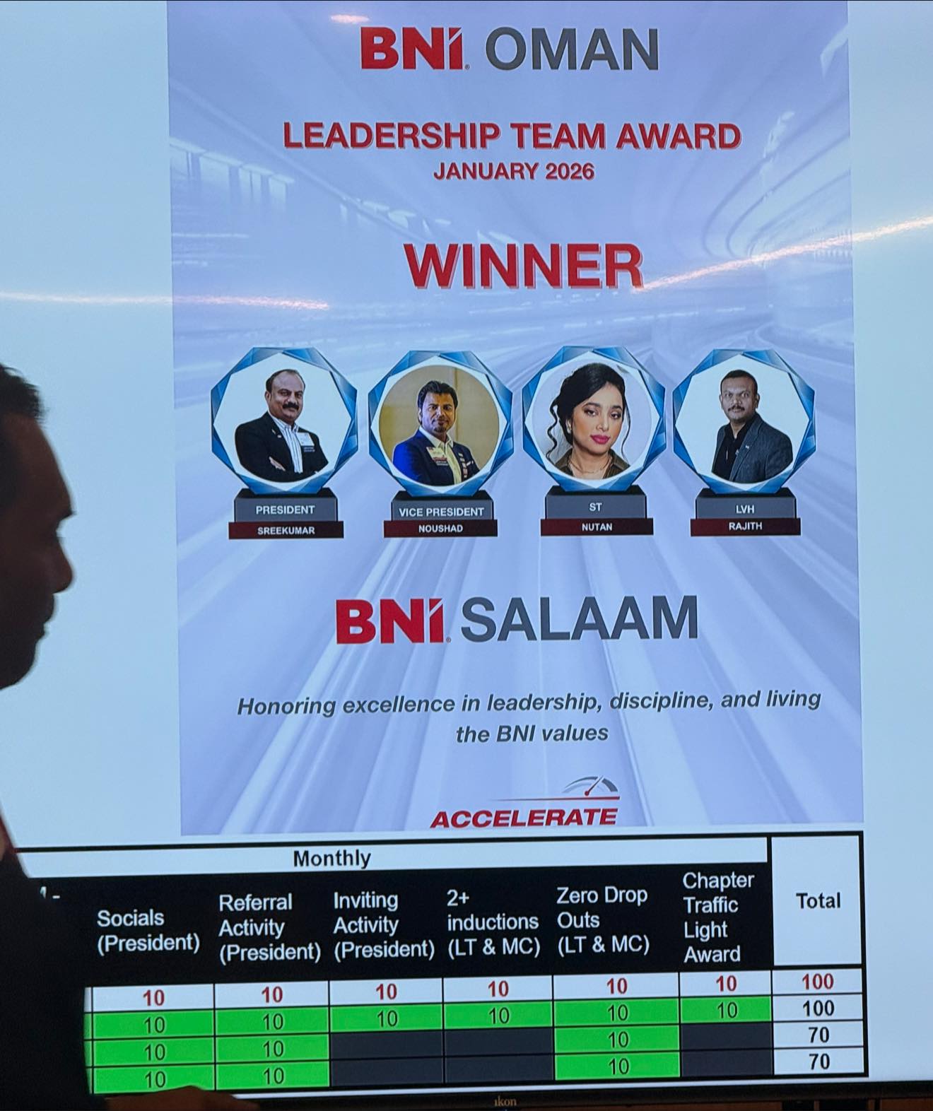 And at the end… we lifted the TROPHY ? ✨ Best BNI Oman Chapter 