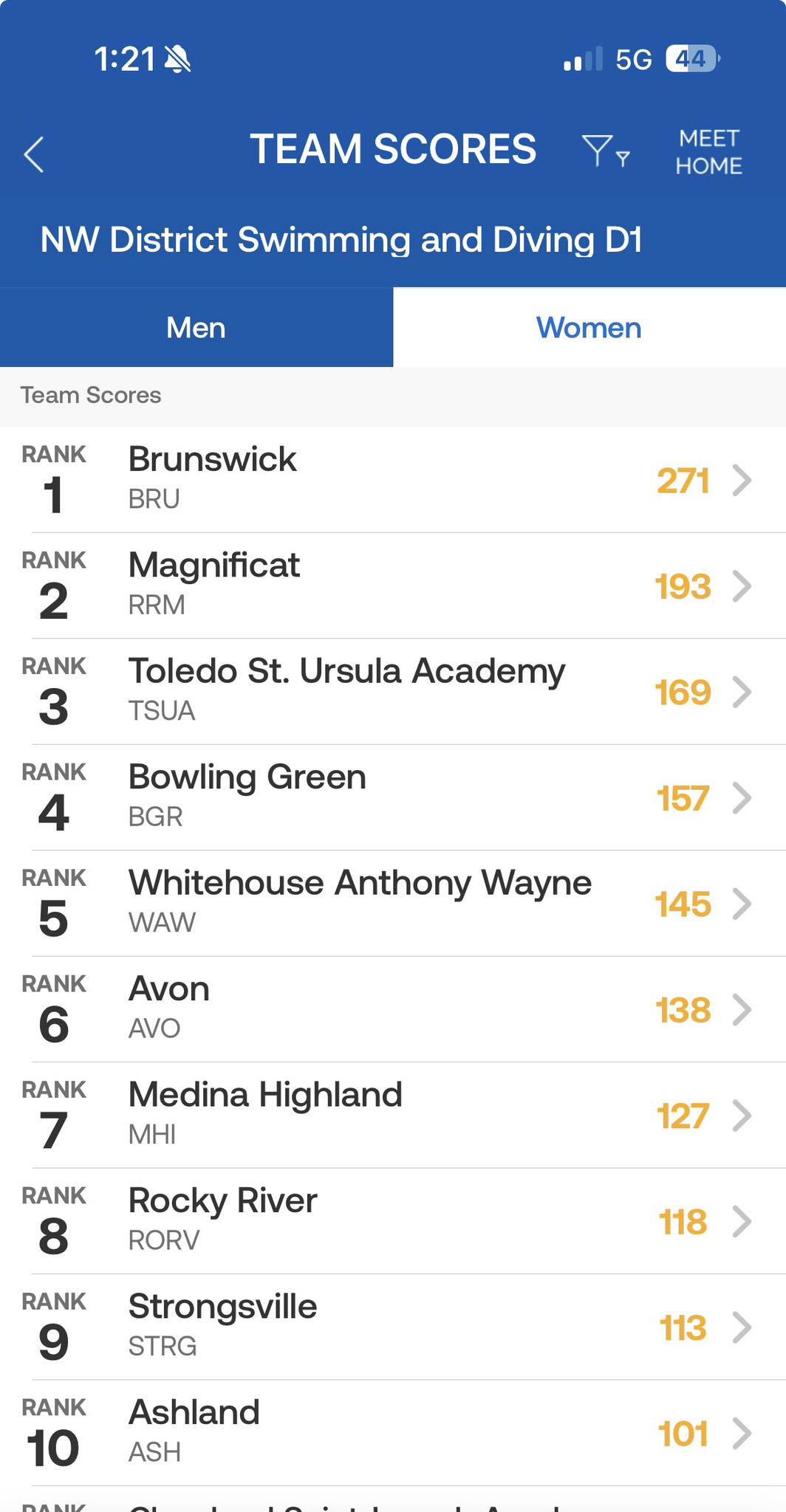 You know you're from Brunswick if... | Brunswick HS Swim & Dive ladies ...