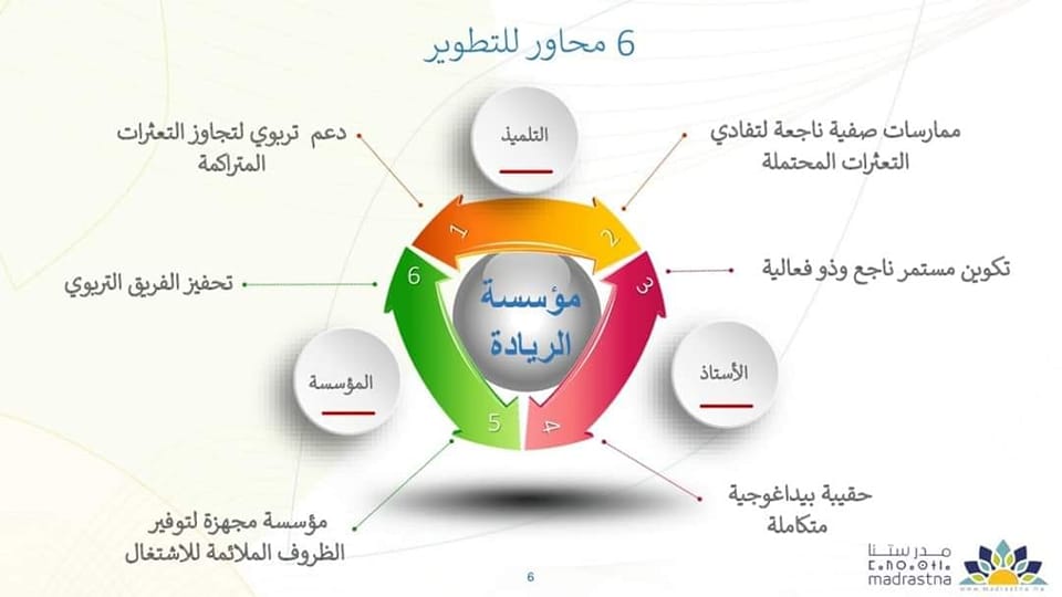 المدرسة الرائدة | Un exemple de cahier journal en français svp pour les ...