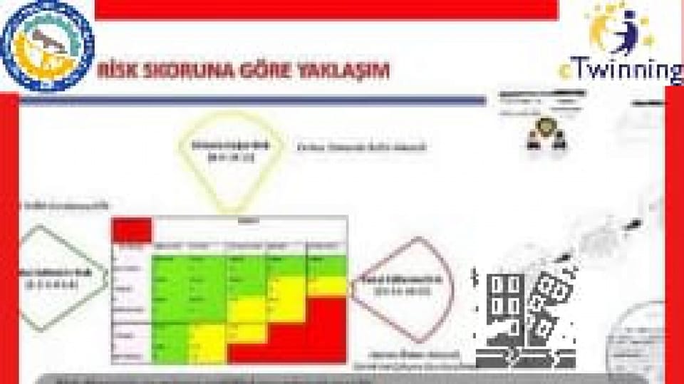 CALCULATE DISASTER RISK SCORE BY CODE RISK MATRIX WITH COLORS | Facebook