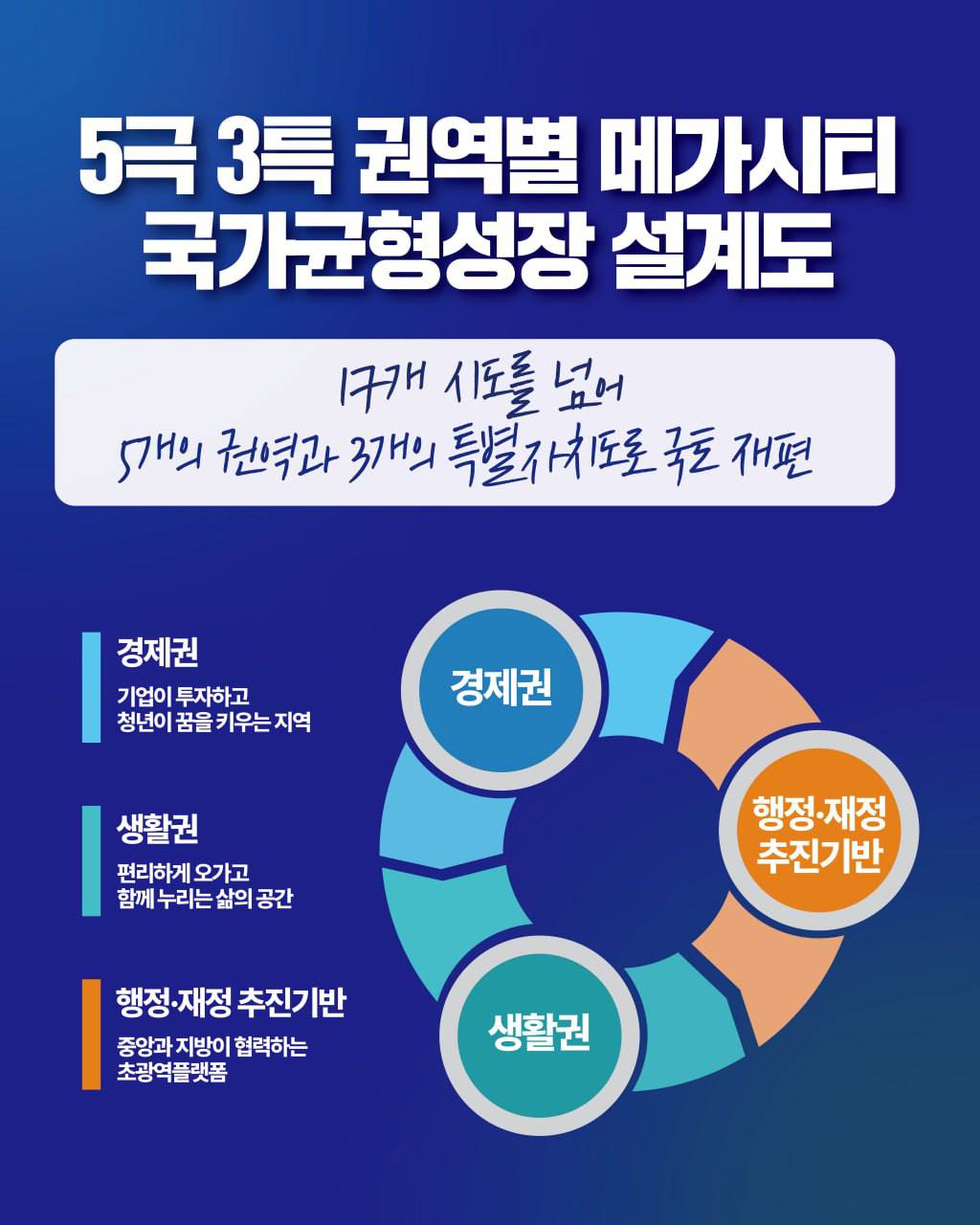 김경수 - 대한민국 성장지도가 바뀌고 있습니다. 그동안... | Facebook