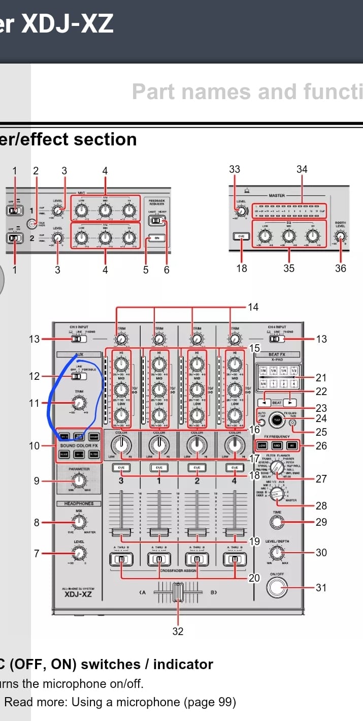 Can someone explain what this section is for?