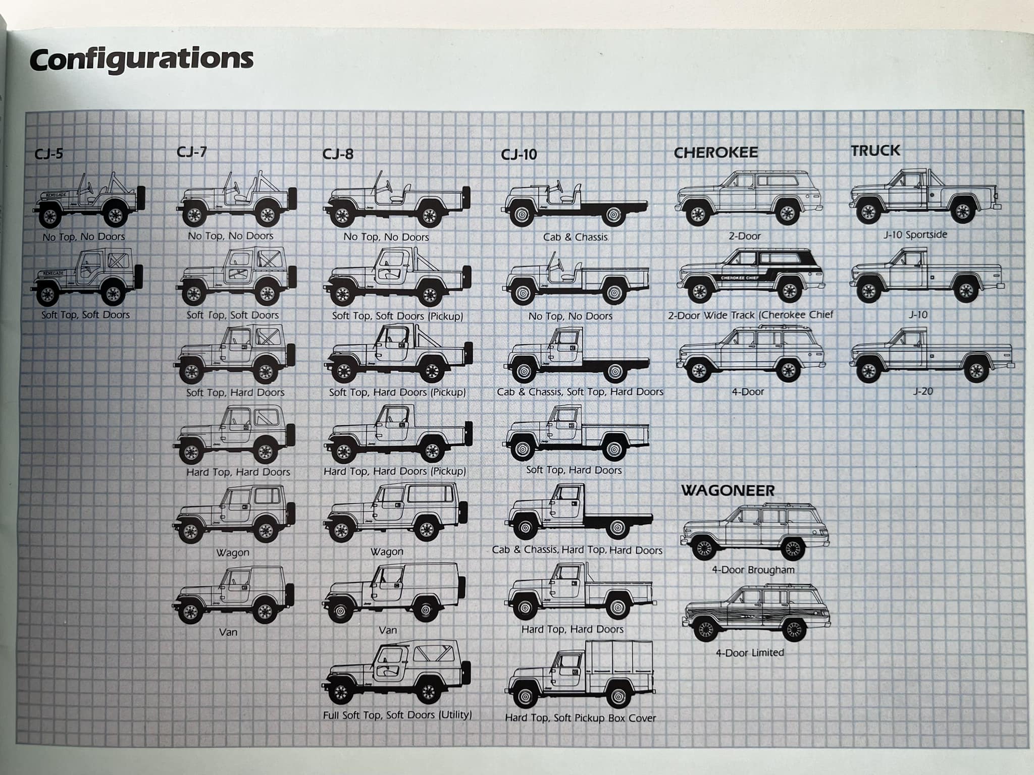 Some pages of jeep catalog (1983)
