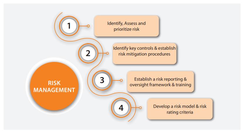 Governance, Risk & Compliance - Serving MSP/MSSP Community | Facebook