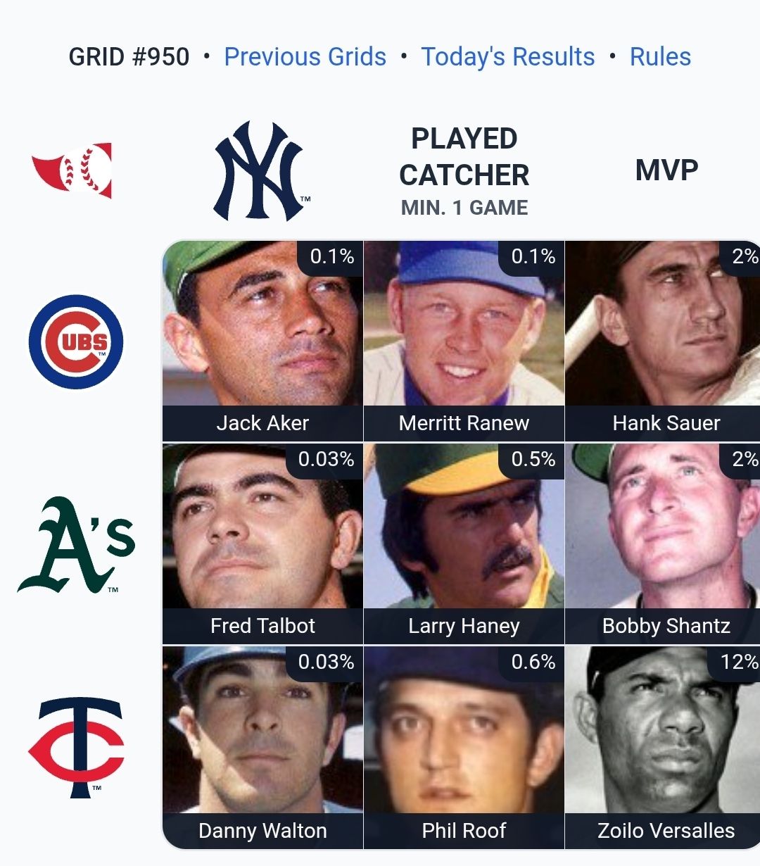 Seattle Pilots | I play Immaculate Grid every day with the intention of ...