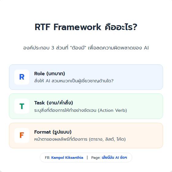 # แจกสูตร RTF Framework สั่ง AI... - Kampol Kiksanthia | Facebook
